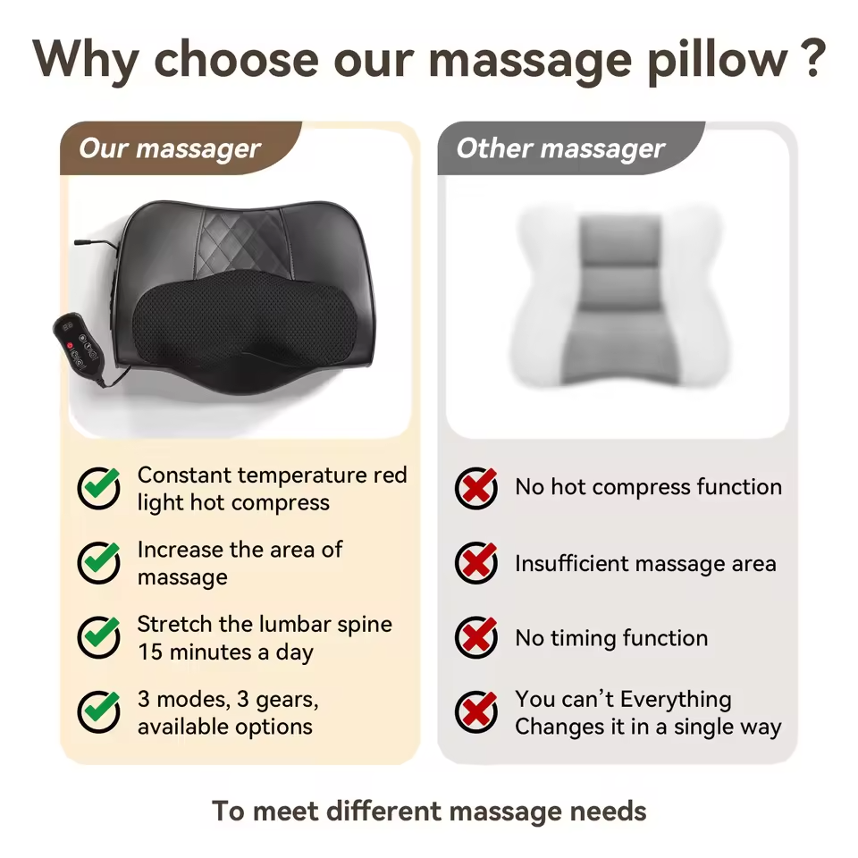 CareUp™Multi-function neck, waist, back, shoulder, kneading, hot compress, relaxation massager Gift