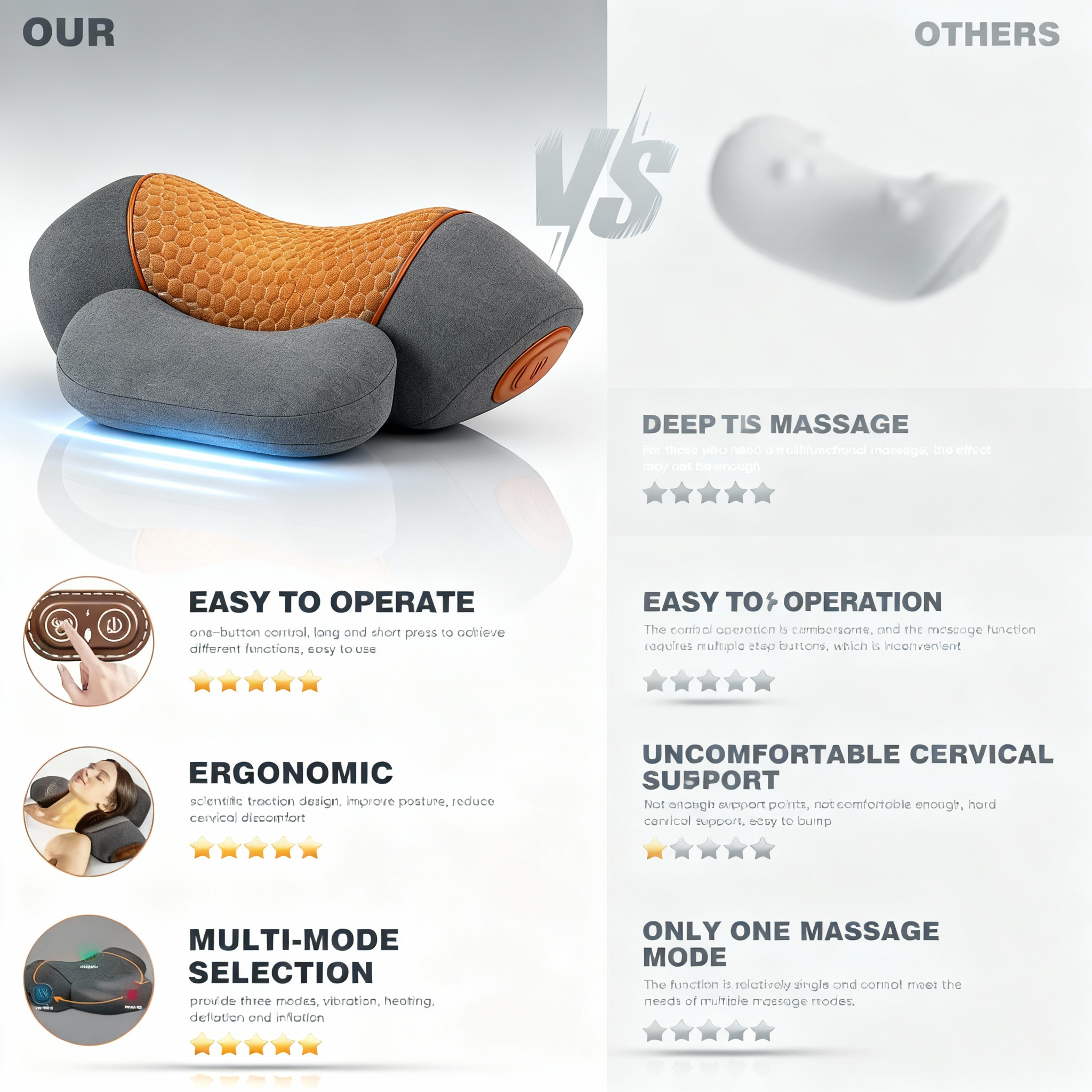 CareUp™ The 3-in-1 Neck Massager