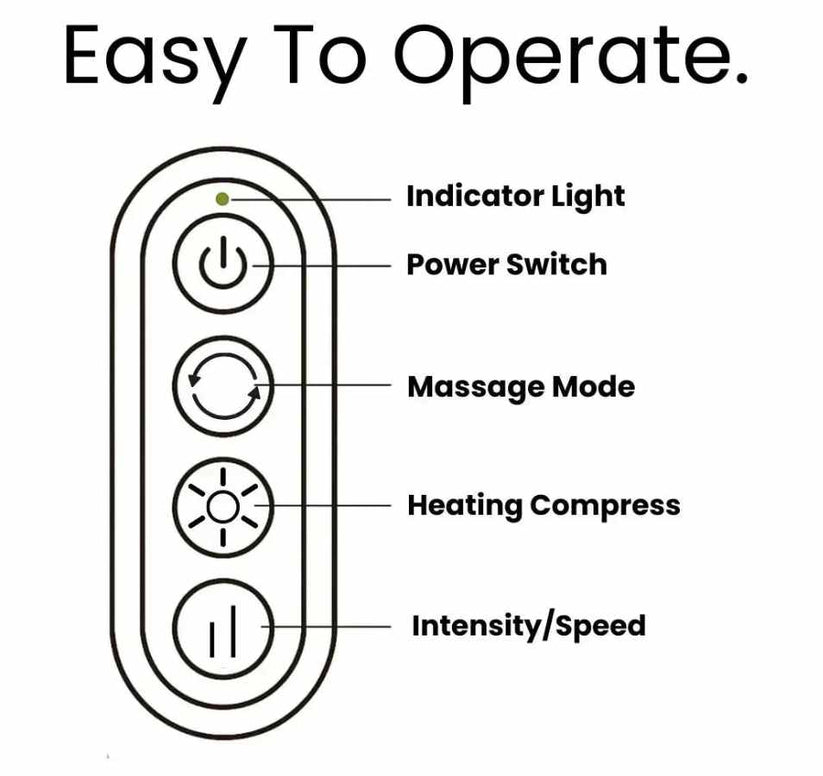 CareUp™ ShoulderEase Therapeutic Massager